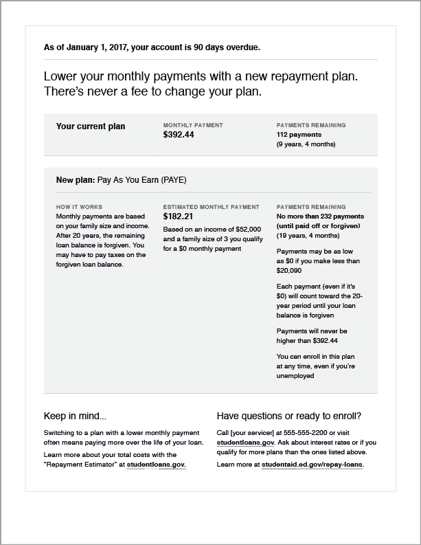 Student loan disclosures graphic